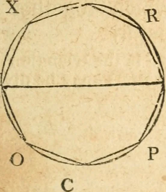 An illustration from The elements of Euclid : viz, the first six books, together with the eleventh and twelfth : the errors, by which Theon, or others, have long ago vitiated these books, are corrected, and some of Euclid's demonstrations are restored : also, The book of Euclid's data, in like manner corrected, 1834, leaf 208