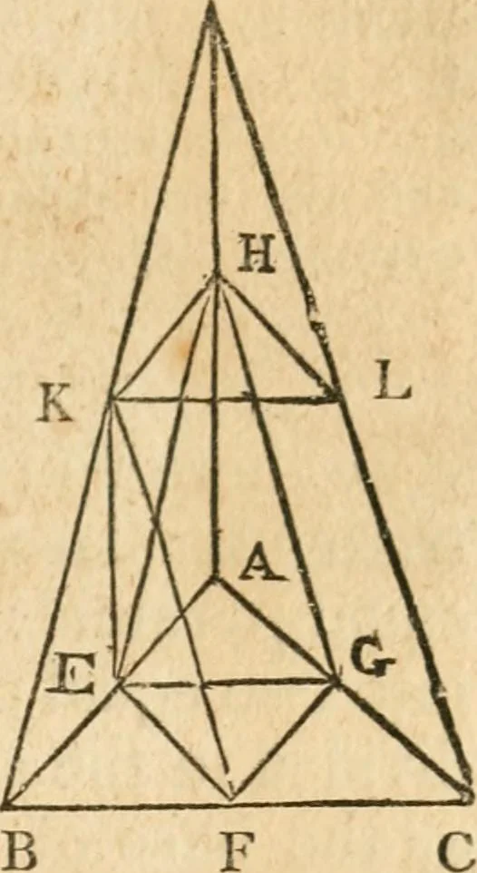 An illustration from The elements of Euclid : viz, the first six books, together with the eleventh and twelfth : the errors, by which Theon, or others, have long ago vitiated these books, are corrected, and some of Euclid's demonstrations are restored : also, The book of Euclid's data, in like manner corrected, 1834, leaf 210