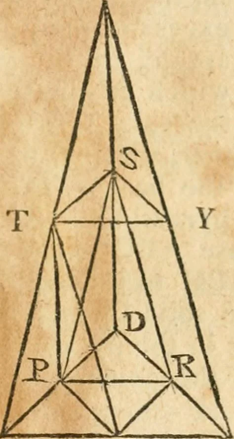 An illustration from The elements of Euclid : viz, the first six books, together with the eleventh and twelfth : the errors, by which Theon, or others, have long ago vitiated these books, are corrected, and some of Euclid's demonstrations are restored : also, The book of Euclid's data, in like manner corrected, 1834, leaf 212