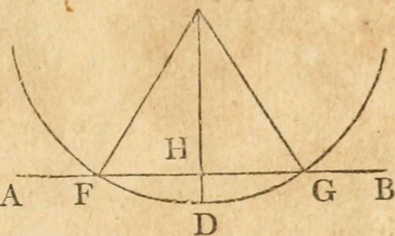 An illustration from The elements of Euclid : viz, the first six books, together with the eleventh and twelfth : the errors, by which Theon, or others, have long ago vitiated these books, are corrected, and some of Euclid's demonstrations are restored : also, The book of Euclid's data, in like manner corrected, 1834, leaf 22
