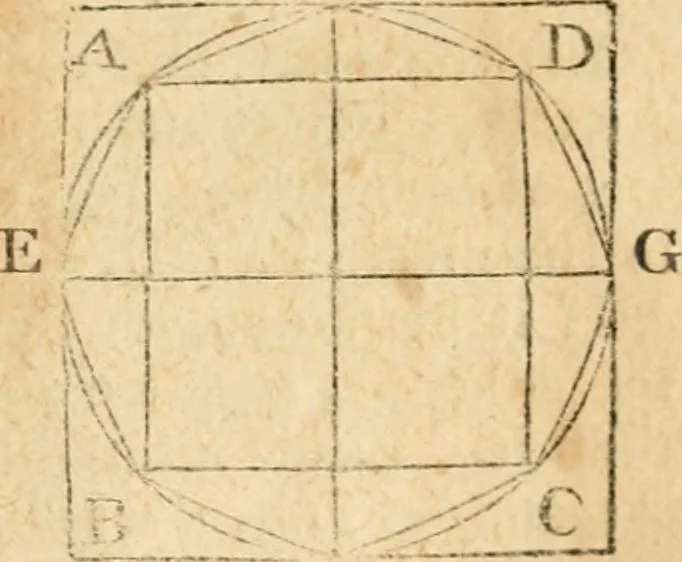 An illustration from The elements of Euclid : viz, the first six books, together with the eleventh and twelfth : the errors, by which Theon, or others, have long ago vitiated these books, are corrected, and some of Euclid's demonstrations are restored : also, The book of Euclid's data, in like manner corrected, 1834, leaf 220