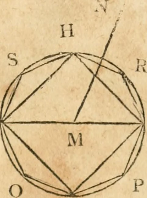 An illustration from The elements of Euclid : viz, the first six books, together with the eleventh and twelfth : the errors, by which Theon, or others, have long ago vitiated these books, are corrected, and some of Euclid's demonstrations are restored : also, The book of Euclid's data, in like manner corrected, 1834, leaf 222