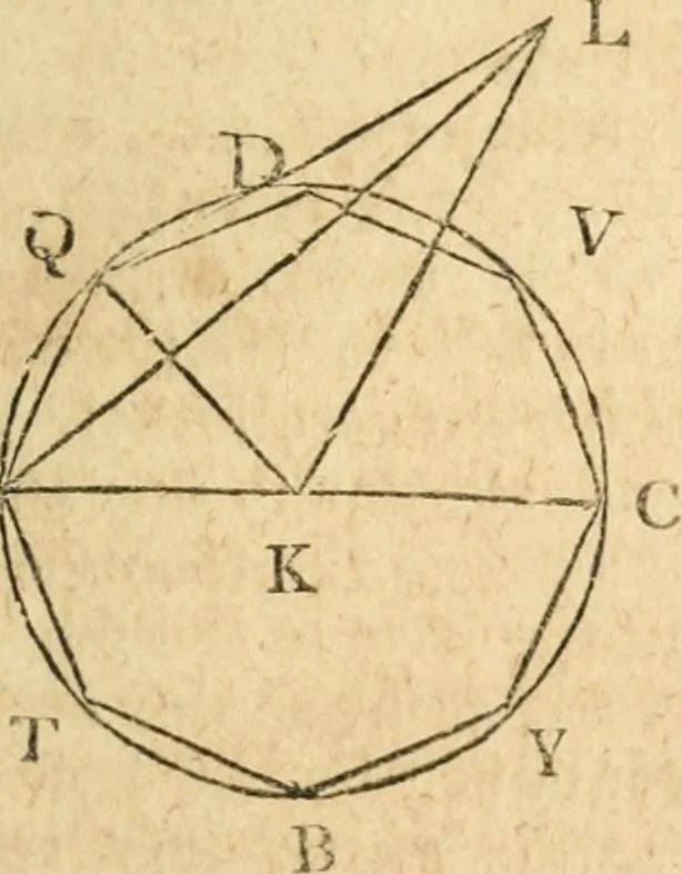 An illustration from The elements of Euclid : viz, the first six books, together with the eleventh and twelfth : the errors, by which Theon, or others, have long ago vitiated these books, are corrected, and some of Euclid's demonstrations are restored : also, The book of Euclid's data, in like manner corrected, 1834, leaf 224