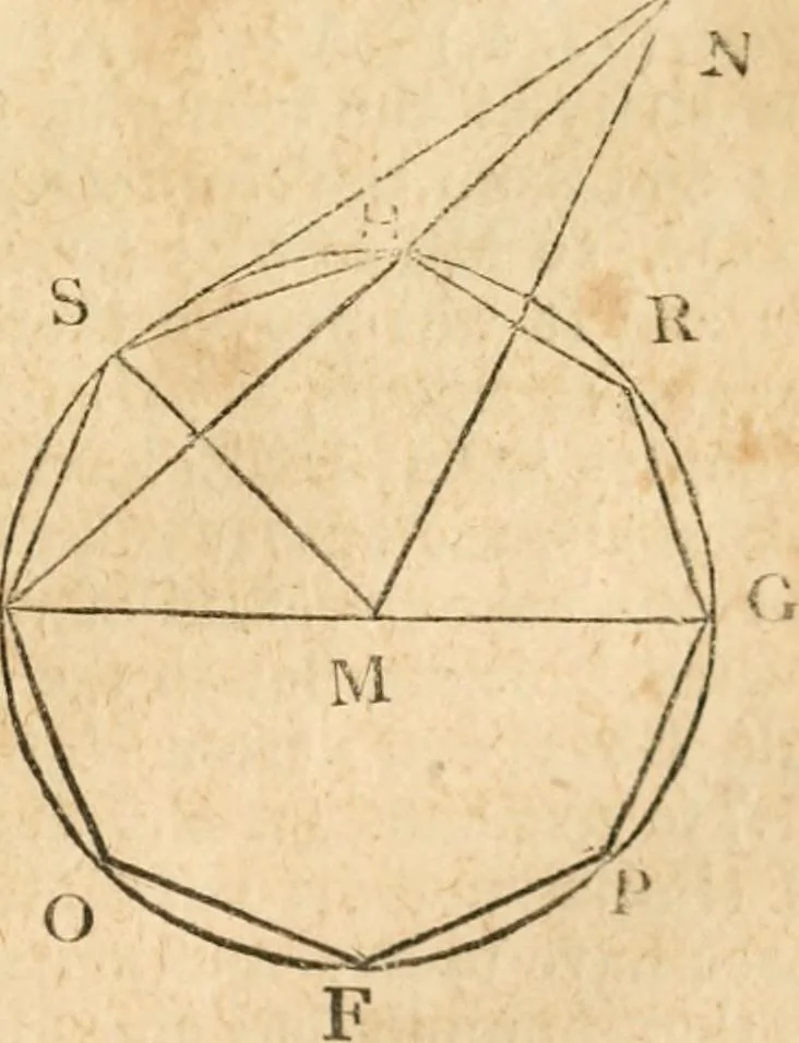 An illustration from The elements of Euclid : viz, the first six books, together with the eleventh and twelfth : the errors, by which Theon, or others, have long ago vitiated these books, are corrected, and some of Euclid's demonstrations are restored : also, The book of Euclid's data, in like manner corrected, 1834, leaf 224