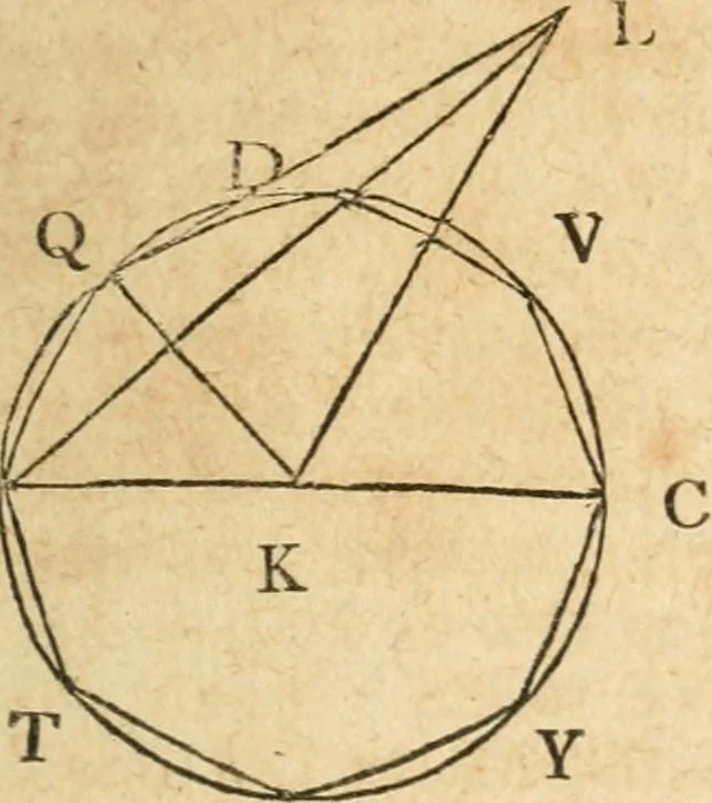 An illustration from The elements of Euclid : viz, the first six books, together with the eleventh and twelfth : the errors, by which Theon, or others, have long ago vitiated these books, are corrected, and some of Euclid's demonstrations are restored : also, The book of Euclid's data, in like manner corrected, 1834, leaf 226