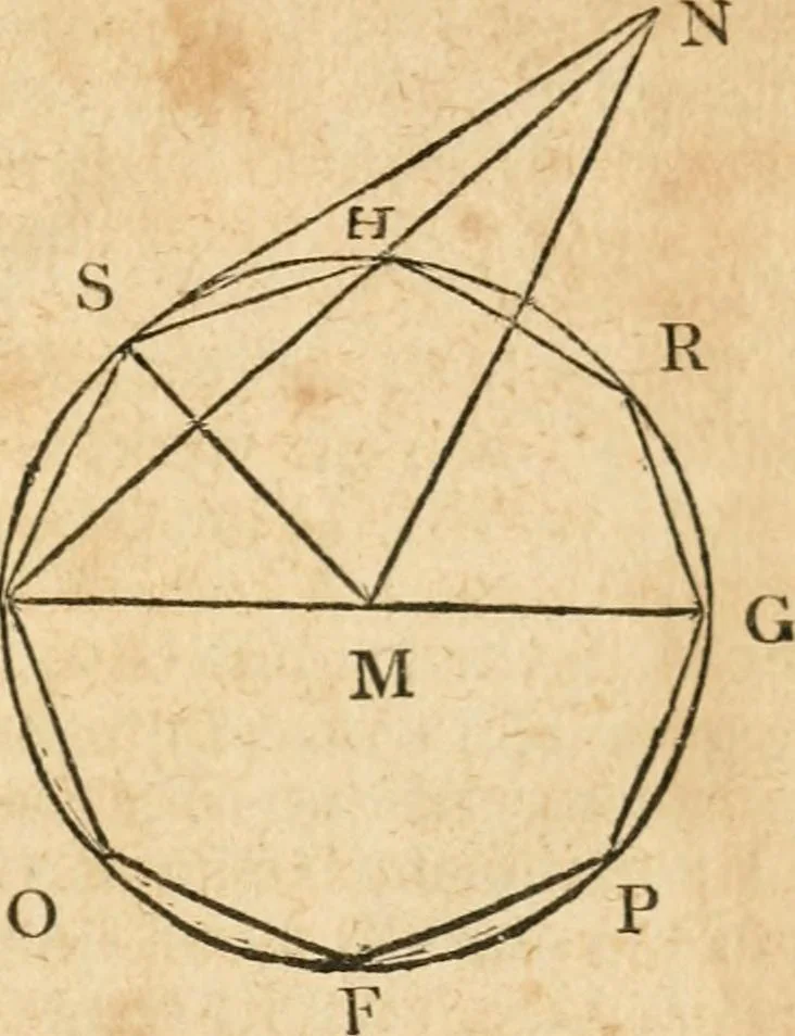 An illustration from The elements of Euclid : viz, the first six books, together with the eleventh and twelfth : the errors, by which Theon, or others, have long ago vitiated these books, are corrected, and some of Euclid's demonstrations are restored : also, The book of Euclid's data, in like manner corrected, 1834, leaf 226
