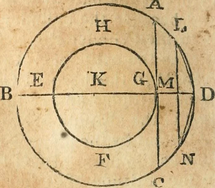 An illustration from The elements of Euclid : viz, the first six books, together with the eleventh and twelfth : the errors, by which Theon, or others, have long ago vitiated these books, are corrected, and some of Euclid's demonstrations are restored : also, The book of Euclid's data, in like manner corrected, 1834, leaf 231