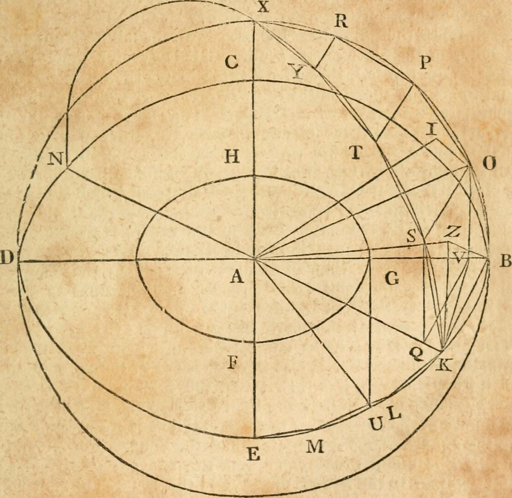 An illustration from The elements of Euclid : viz, the first six books, together with the eleventh and twelfth : the errors, by which Theon, or others, have long ago vitiated these books, are corrected, and some of Euclid's demonstrations are restored : also, The book of Euclid's data, in like manner corrected, 1834, leaf 234