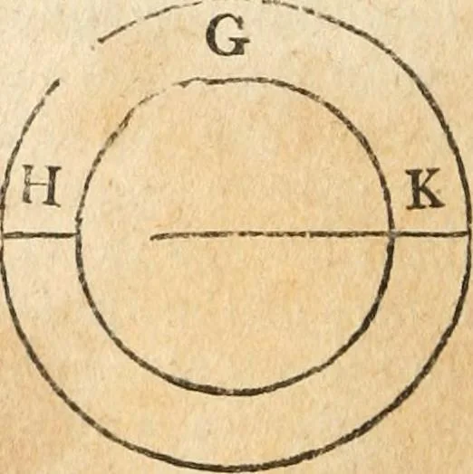 An illustration from The elements of Euclid : viz, the first six books, together with the eleventh and twelfth : the errors, by which Theon, or others, have long ago vitiated these books, are corrected, and some of Euclid's demonstrations are restored : also, The book of Euclid's data, in like manner corrected, 1834, leaf 237