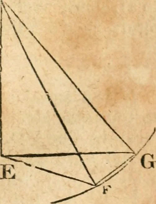 An illustration from The elements of Euclid : viz, the first six books, together with the eleventh and twelfth : the errors, by which Theon, or others, have long ago vitiated these books, are corrected, and some of Euclid's demonstrations are restored : also, The book of Euclid's data, in like manner corrected, 1834, leaf 246