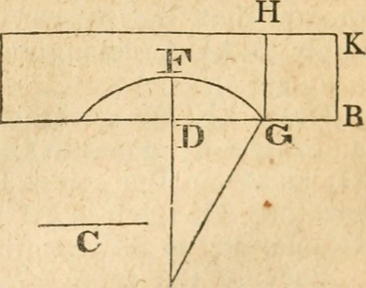 An illustration from The elements of Euclid : viz, the first six books, together with the eleventh and twelfth : the errors, by which Theon, or others, have long ago vitiated these books, are corrected, and some of Euclid's demonstrations are restored : also, The book of Euclid's data, in like manner corrected, 1834, leaf 272