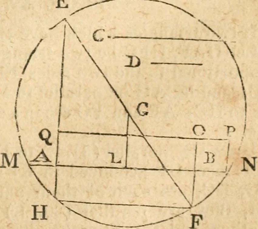 An illustration from The elements of Euclid : viz, the first six books, together with the eleventh and twelfth : the errors, by which Theon, or others, have long ago vitiated these books, are corrected, and some of Euclid's demonstrations are restored : also, The book of Euclid's data, in like manner corrected, 1834, leaf 274