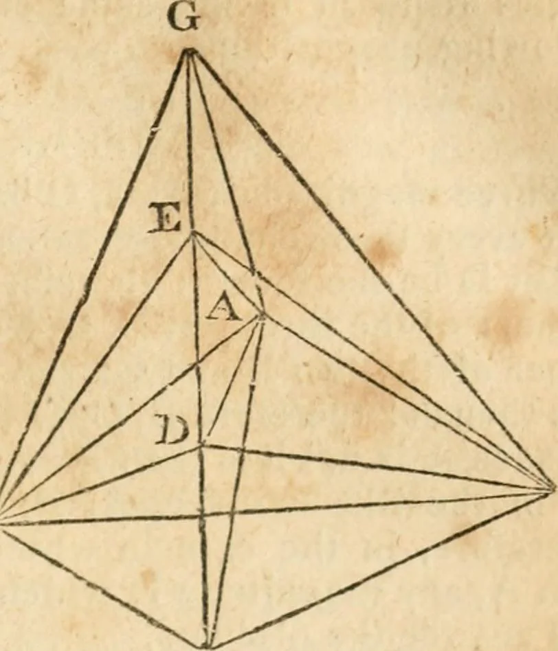 An illustration from The elements of Euclid : viz, the first six books, together with the eleventh and twelfth : the errors, by which Theon, or others, have long ago vitiated these books, are corrected, and some of Euclid's demonstrations are restored : also, The book of Euclid's data, in like manner corrected, 1834, leaf 278