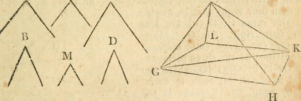 An illustration from The elements of Euclid : viz, the first six books, together with the eleventh and twelfth : the errors, by which Theon, or others, have long ago vitiated these books, are corrected, and some of Euclid's demonstrations are restored : also, The book of Euclid's data, in like manner corrected, 1834, leaf 280