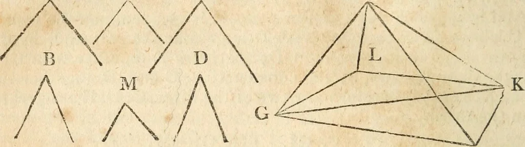 An illustration from The elements of Euclid : viz, the first six books, together with the eleventh and twelfth : the errors, by which Theon, or others, have long ago vitiated these books, are corrected, and some of Euclid's demonstrations are restored : also, The book of Euclid's data, in like manner corrected, 1834, leaf 281