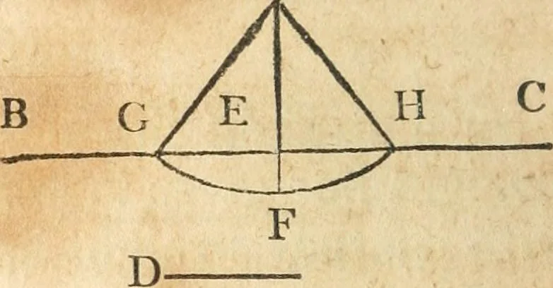 An illustration from The elements of Euclid : viz, the first six books, together with the eleventh and twelfth : the errors, by which Theon, or others, have long ago vitiated these books, are corrected, and some of Euclid's demonstrations are restored : also, The book of Euclid's data, in like manner corrected, 1834, leaf 317