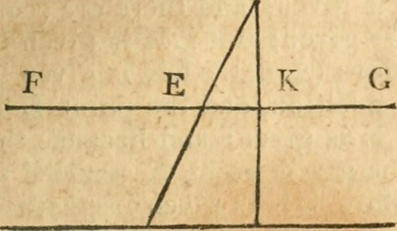 An illustration from The elements of Euclid : viz, the first six books, together with the eleventh and twelfth : the errors, by which Theon, or others, have long ago vitiated these books, are corrected, and some of Euclid's demonstrations are restored : also, The book of Euclid's data, in like manner corrected, 1834, leaf 320