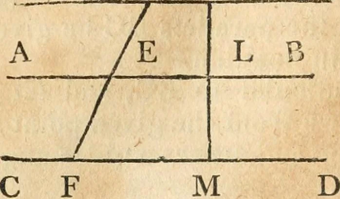 An illustration from The elements of Euclid : viz, the first six books, together with the eleventh and twelfth : the errors, by which Theon, or others, have long ago vitiated these books, are corrected, and some of Euclid's demonstrations are restored : also, The book of Euclid's data, in like manner corrected, 1834, leaf 321