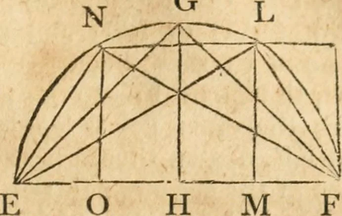 An illustration from The elements of Euclid : viz, the first six books, together with the eleventh and twelfth : the errors, by which Theon, or others, have long ago vitiated these books, are corrected, and some of Euclid's demonstrations are restored : also, The book of Euclid's data, in like manner corrected, 1834, leaf 350