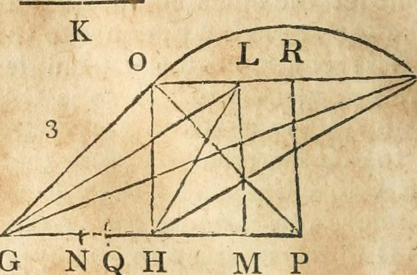 An illustration from The elements of Euclid : viz, the first six books, together with the eleventh and twelfth : the errors, by which Theon, or others, have long ago vitiated these books, are corrected, and some of Euclid's demonstrations are restored : also, The book of Euclid's data, in like manner corrected, 1834, leaf 355