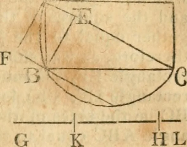 An illustration from The elements of Euclid : viz, the first six books, together with the eleventh and twelfth : the errors, by which Theon, or others, have long ago vitiated these books, are corrected, and some of Euclid's demonstrations are restored : also, The book of Euclid's data, in like manner corrected, 1834, leaf 364