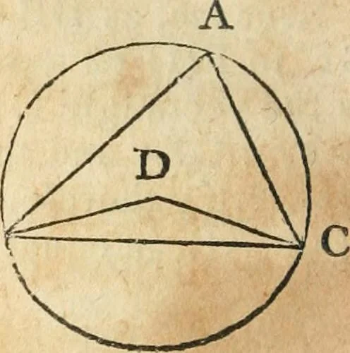 An illustration from The elements of Euclid : viz, the first six books, together with the eleventh and twelfth : the errors, by which Theon, or others, have long ago vitiated these books, are corrected, and some of Euclid's demonstrations are restored : also, The book of Euclid's data, in like manner corrected, 1834, leaf 369