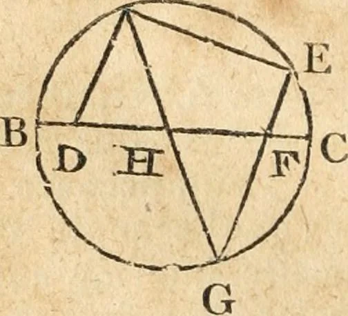 An illustration from The elements of Euclid : viz, the first six books, together with the eleventh and twelfth : the errors, by which Theon, or others, have long ago vitiated these books, are corrected, and some of Euclid's demonstrations are restored : also, The book of Euclid's data, in like manner corrected, 1834, leaf 373