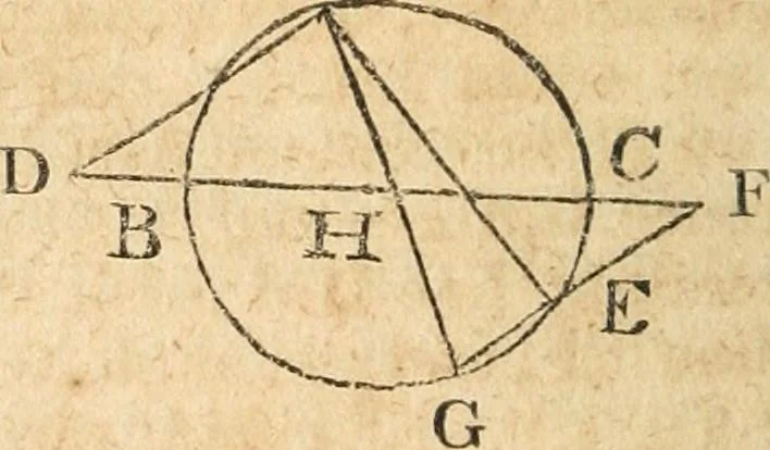 An illustration from The elements of Euclid : viz, the first six books, together with the eleventh and twelfth : the errors, by which Theon, or others, have long ago vitiated these books, are corrected, and some of Euclid's demonstrations are restored : also, The book of Euclid's data, in like manner corrected, 1834, leaf 373
