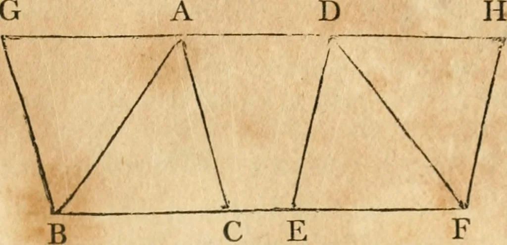 An illustration from The elements of Euclid : viz, the first six books, together with the eleventh and twelfth : the errors, by which Theon, or others, have long ago vitiated these books, are corrected, and some of Euclid's demonstrations are restored : also, The book of Euclid's data, in like manner corrected, 1834, leaf 38
