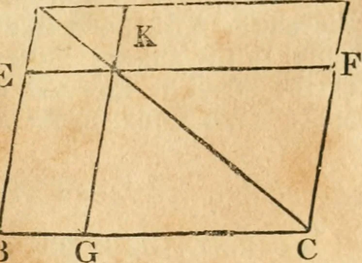 An illustration from The elements of Euclid : viz, the first six books, together with the eleventh and twelfth : the errors, by which Theon, or others, have long ago vitiated these books, are corrected, and some of Euclid's demonstrations are restored : also, The book of Euclid's data, in like manner corrected, 1834, leaf 40