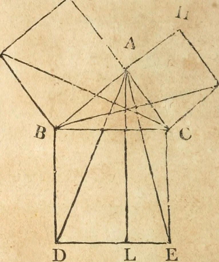 An illustration from The elements of Euclid : viz, the first six books, together with the eleventh and twelfth : the errors, by which Theon, or others, have long ago vitiated these books, are corrected, and some of Euclid's demonstrations are restored : also, The book of Euclid's data, in like manner corrected, 1834, leaf 43