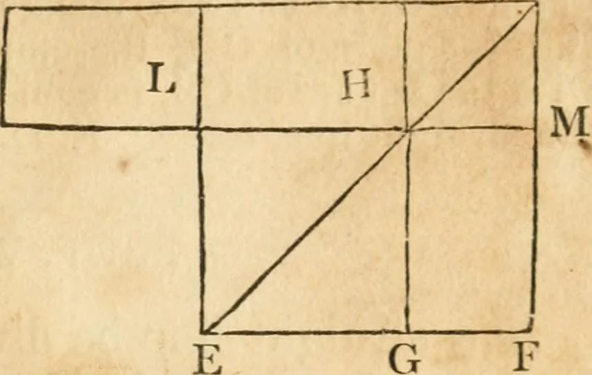 An illustration from The elements of Euclid : viz, the first six books, together with the eleventh and twelfth : the errors, by which Theon, or others, have long ago vitiated these books, are corrected, and some of Euclid's demonstrations are restored : also, The book of Euclid's data, in like manner corrected, 1834, leaf 48
