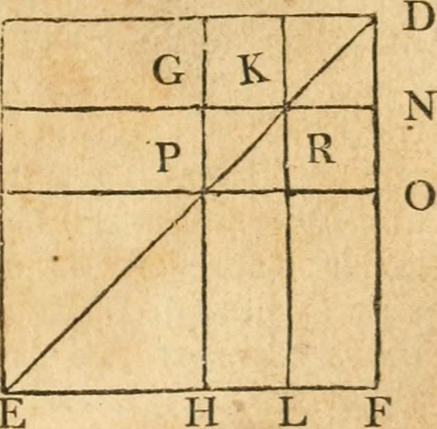 An illustration from The elements of Euclid : viz, the first six books, together with the eleventh and twelfth : the errors, by which Theon, or others, have long ago vitiated these books, are corrected, and some of Euclid's demonstrations are restored : also, The book of Euclid's data, in like manner corrected, 1834, leaf 50
