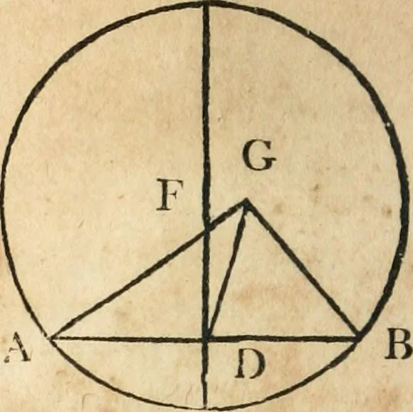 An illustration from The elements of Euclid : viz, the first six books, together with the eleventh and twelfth : the errors, by which Theon, or others, have long ago vitiated these books, are corrected, and some of Euclid's demonstrations are restored : also, The book of Euclid's data, in like manner corrected, 1834, leaf 59