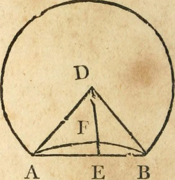 An illustration from The elements of Euclid : viz, the first six books, together with the eleventh and twelfth : the errors, by which Theon, or others, have long ago vitiated these books, are corrected, and some of Euclid's demonstrations are restored : also, The book of Euclid's data, in like manner corrected, 1834, leaf 59