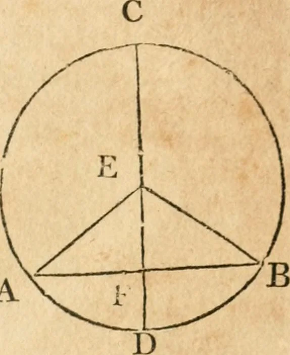 An illustration from The elements of Euclid : viz, the first six books, together with the eleventh and twelfth : the errors, by which Theon, or others, have long ago vitiated these books, are corrected, and some of Euclid's demonstrations are restored : also, The book of Euclid's data, in like manner corrected, 1834, leaf 60