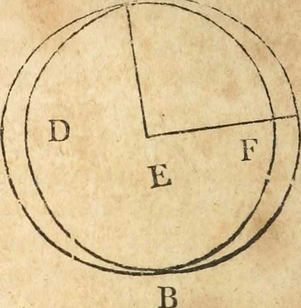 An illustration from The elements of Euclid : viz, the first six books, together with the eleventh and twelfth : the errors, by which Theon, or others, have long ago vitiated these books, are corrected, and some of Euclid's demonstrations are restored : also, The book of Euclid's data, in like manner corrected, 1834, leaf 61