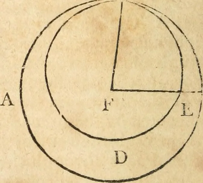 An illustration from The elements of Euclid : viz, the first six books, together with the eleventh and twelfth : the errors, by which Theon, or others, have long ago vitiated these books, are corrected, and some of Euclid's demonstrations are restored : also, The book of Euclid's data, in like manner corrected, 1834, leaf 61