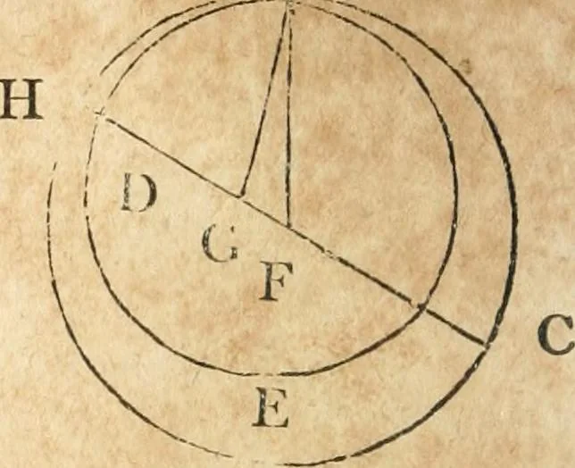 An illustration from The elements of Euclid : viz, the first six books, together with the eleventh and twelfth : the errors, by which Theon, or others, have long ago vitiated these books, are corrected, and some of Euclid's demonstrations are restored : also, The book of Euclid's data, in like manner corrected, 1834, leaf 65