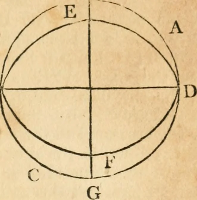 An illustration from The elements of Euclid : viz, the first six books, together with the eleventh and twelfth : the errors, by which Theon, or others, have long ago vitiated these books, are corrected, and some of Euclid's demonstrations are restored : also, The book of Euclid's data, in like manner corrected, 1834, leaf 66