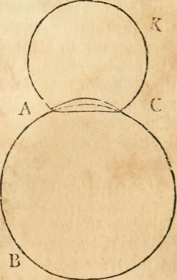 An illustration from The elements of Euclid : viz, the first six books, together with the eleventh and twelfth : the errors, by which Theon, or others, have long ago vitiated these books, are corrected, and some of Euclid's demonstrations are restored : also, The book of Euclid's data, in like manner corrected, 1834, leaf 66