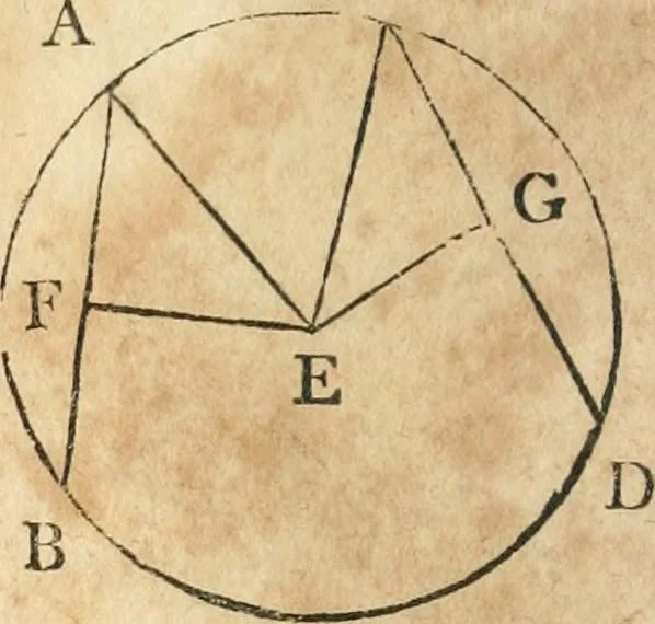 An illustration from The elements of Euclid : viz, the first six books, together with the eleventh and twelfth : the errors, by which Theon, or others, have long ago vitiated these books, are corrected, and some of Euclid's demonstrations are restored : also, The book of Euclid's data, in like manner corrected, 1834, leaf 67