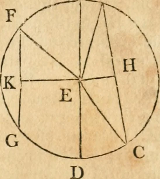 An illustration from The elements of Euclid : viz, the first six books, together with the eleventh and twelfth : the errors, by which Theon, or others, have long ago vitiated these books, are corrected, and some of Euclid's demonstrations are restored : also, The book of Euclid's data, in like manner corrected, 1834, leaf 68