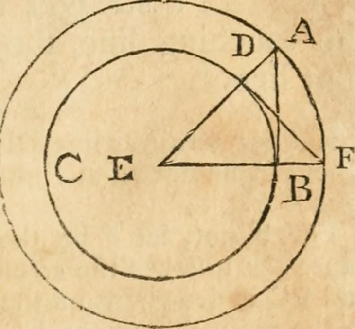 An illustration from The elements of Euclid : viz, the first six books, together with the eleventh and twelfth : the errors, by which Theon, or others, have long ago vitiated these books, are corrected, and some of Euclid's demonstrations are restored : also, The book of Euclid's data, in like manner corrected, 1834, leaf 70