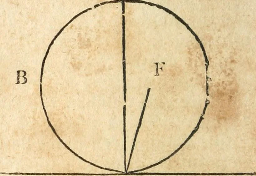 An illustration from The elements of Euclid : viz, the first six books, together with the eleventh and twelfth : the errors, by which Theon, or others, have long ago vitiated these books, are corrected, and some of Euclid's demonstrations are restored : also, The book of Euclid's data, in like manner corrected, 1834, leaf 71
