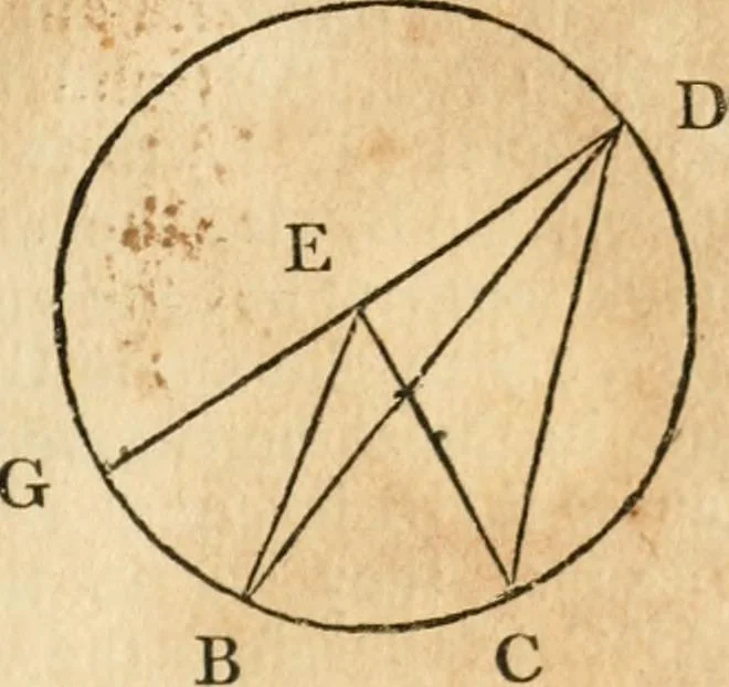 An illustration from The elements of Euclid : viz, the first six books, together with the eleventh and twelfth : the errors, by which Theon, or others, have long ago vitiated these books, are corrected, and some of Euclid's demonstrations are restored : also, The book of Euclid's data, in like manner corrected, 1834, leaf 72