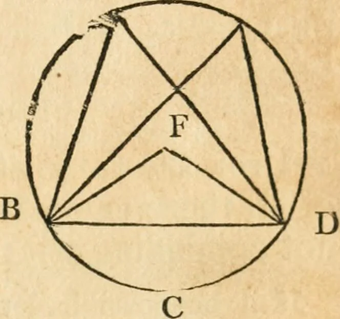 An illustration from The elements of Euclid : viz, the first six books, together with the eleventh and twelfth : the errors, by which Theon, or others, have long ago vitiated these books, are corrected, and some of Euclid's demonstrations are restored : also, The book of Euclid's data, in like manner corrected, 1834, leaf 72