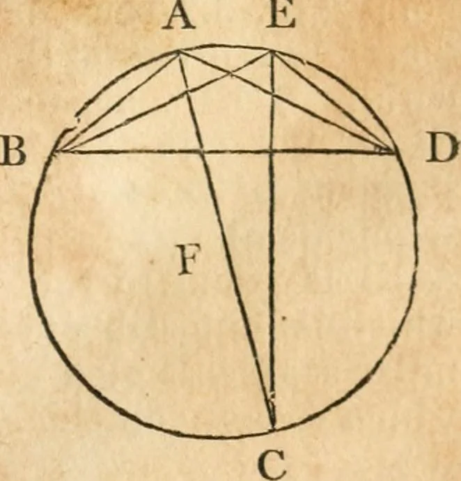 An illustration from The elements of Euclid : viz, the first six books, together with the eleventh and twelfth : the errors, by which Theon, or others, have long ago vitiated these books, are corrected, and some of Euclid's demonstrations are restored : also, The book of Euclid's data, in like manner corrected, 1834, leaf 72