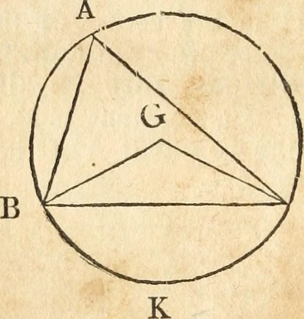 An illustration from The elements of Euclid : viz, the first six books, together with the eleventh and twelfth : the errors, by which Theon, or others, have long ago vitiated these books, are corrected, and some of Euclid's demonstrations are restored : also, The book of Euclid's data, in like manner corrected, 1834, leaf 75