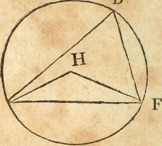 An illustration from The elements of Euclid : viz, the first six books, together with the eleventh and twelfth : the errors, by which Theon, or others, have long ago vitiated these books, are corrected, and some of Euclid's demonstrations are restored : also, The book of Euclid's data, in like manner corrected, 1834, leaf 75
